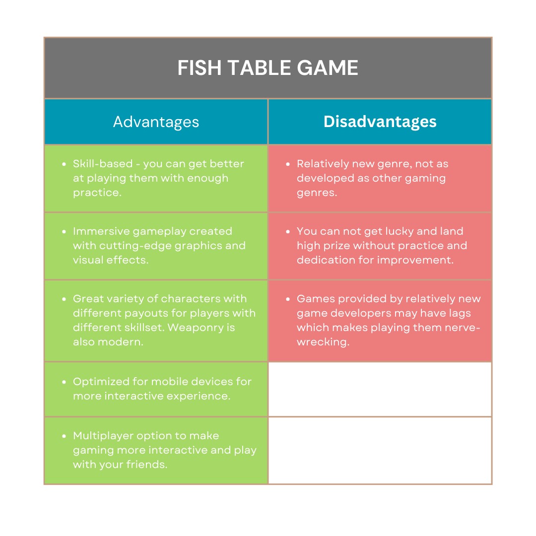 fish table game download            
